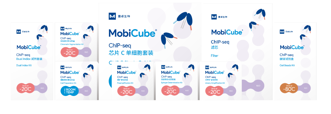 高通量单细胞表观组学MobiChIP™试剂盒